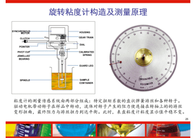 如何判斷粘度計(jì)測(cè)量的準(zhǔn)確性？