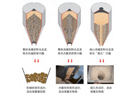 如何解決工業(yè)生產(chǎn)中常見的粉體問題？
